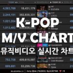 KPOP MUSIC VIDEO CHART 2021-2022 | LIVE VIEW COUNT | ENHYPEN – Blessed-Cursed