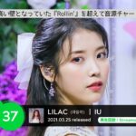 【KPOP】女性ソロ人気曲ランキング TOP50  |  TOP50 Most Streamed Female Solo Songs on MelOn Chart