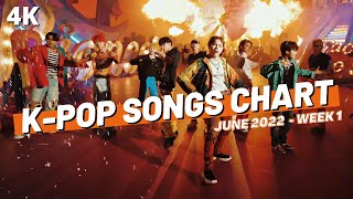 (TOP 100) K-POP SONGS CHART | JUNE 2022 (WEEK 1)