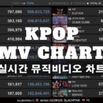 KPOP MV CHART 21-22 | LIVE VIEW COUNT | SVT LEADERS – CHEERS
