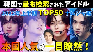 韓国のYouTubeで最も検索されたK-POPアイドルTOP50で第四世代も食い込んで来て興味深い！【2022年上半期】
