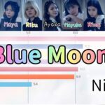 [NiziU] Blue Moon | Bar chart race [Line Distribution]