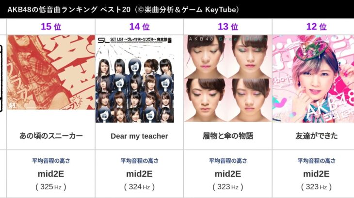 AKB48の高音曲・低音曲ランキング【2023年6月版303曲解析】