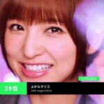 【Spotify】AKB48 全シングル 再生回数ランキング 2024【ストリーミング】