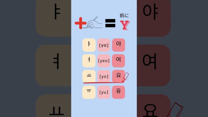 Your Korean Class-ハングル勉強2_母音1_例も一緒に簡単に学びましょう！ #howtoreadkorean