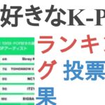 1番好きなK-POPグループは？【ランキング】