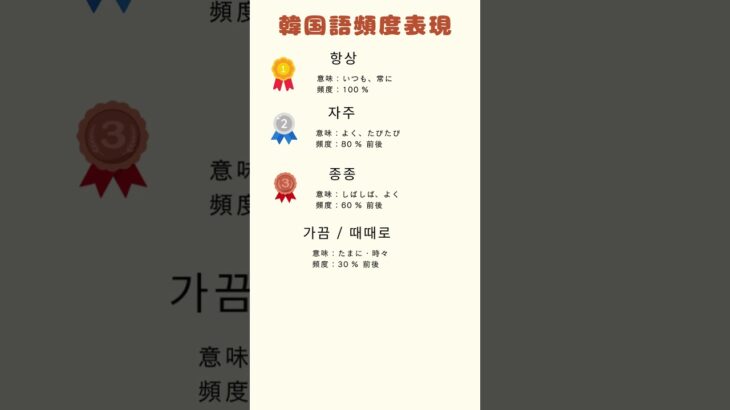 【韓国語】頻度副詞　때때로などの使い分けは大丈夫？？　 #Shorts #韓国語 #韓国語勉強 #ハングル  #koreanlessons #旅行 #日常会話 #TOPIK #韓国語能力試験