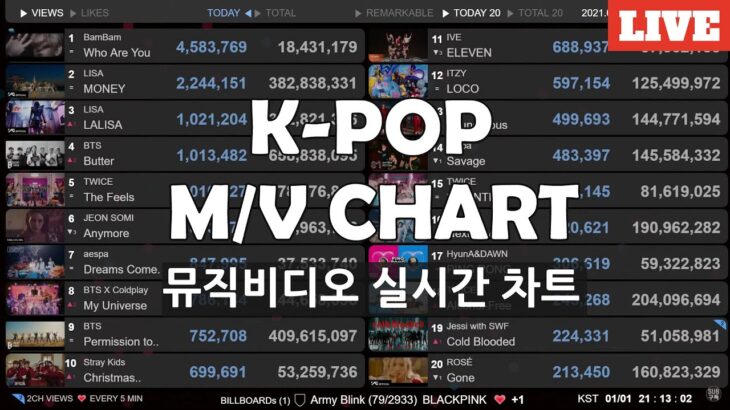 KPOP MUSIC VIDEO CHART 2021-2022 | LIVE VIEW COUNT | ENHYPEN – Blessed-Cursed