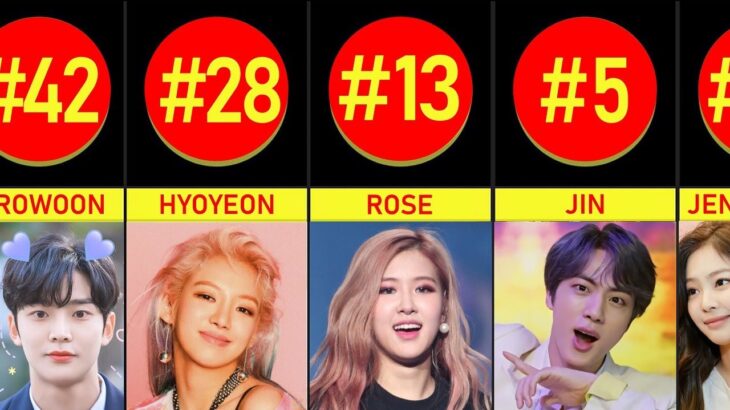 50 Most Popular Kpop Idols in Korea 2021 – Kpop Idols Ranking
