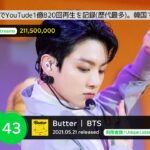 【KPOP】ボーイズグループ人気曲ランキング TOP50  |  TOP50 Most Listened Boy Group Songs on MelOn Chart
