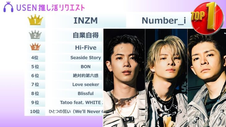 【平野紫耀】USEN推し活リクエストでNumber_i「INZM」が1位！🥇✨【神曲】MVのここがすごい！海外の反応も！【ウィークリーランキング結果発表】