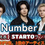 【衝撃発表】STARTOランキング！SixTONESが2位、1位のアーティストに驚愕！