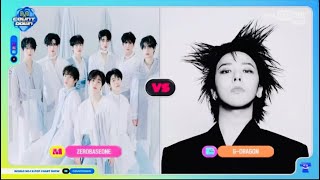 M COUNTDOWN  今週のランキング　🏅2位・1位　カウントダウン　3月6日(木)