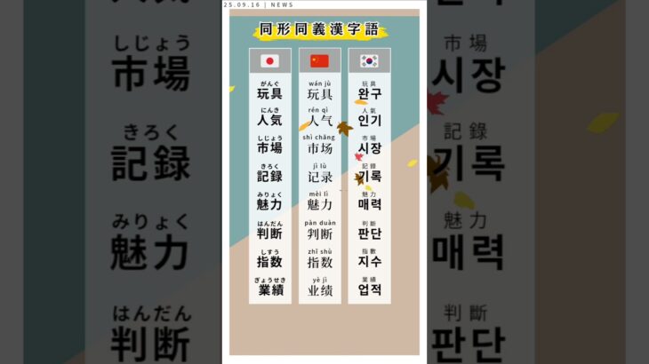 日中韓同形同義漢字語#5 #language #jlpt #jpt #hsk #topik #第二外国語 #제2외국어